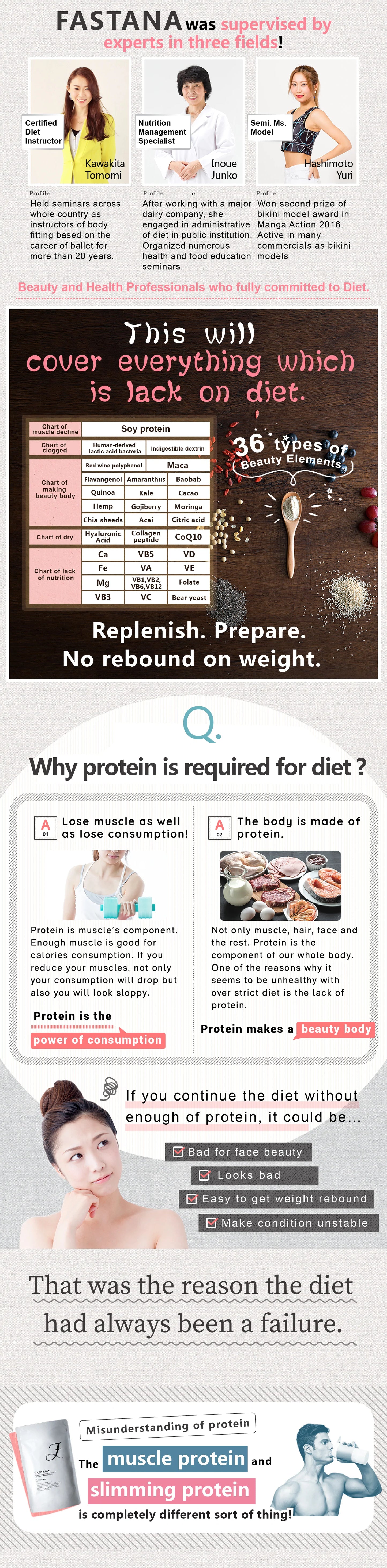 Fastana dietary protein smoothie