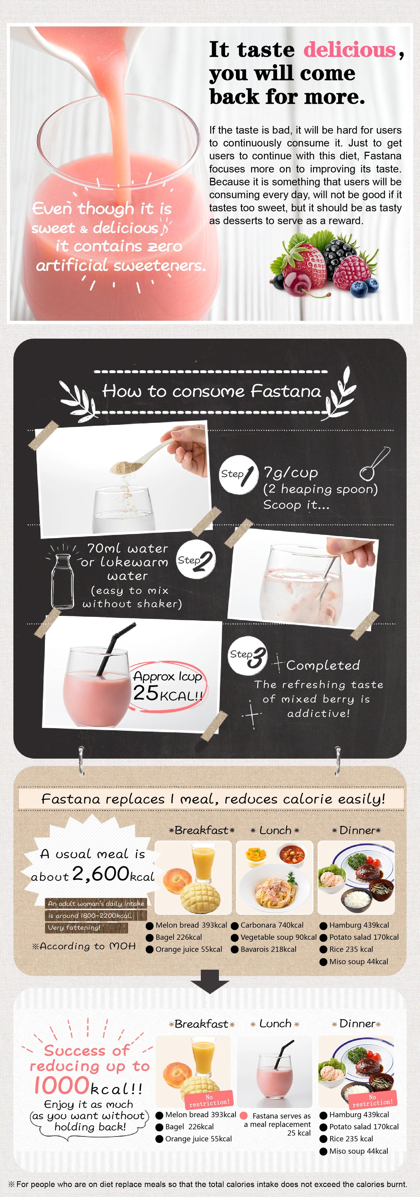 Fastana dietary protein smoothie