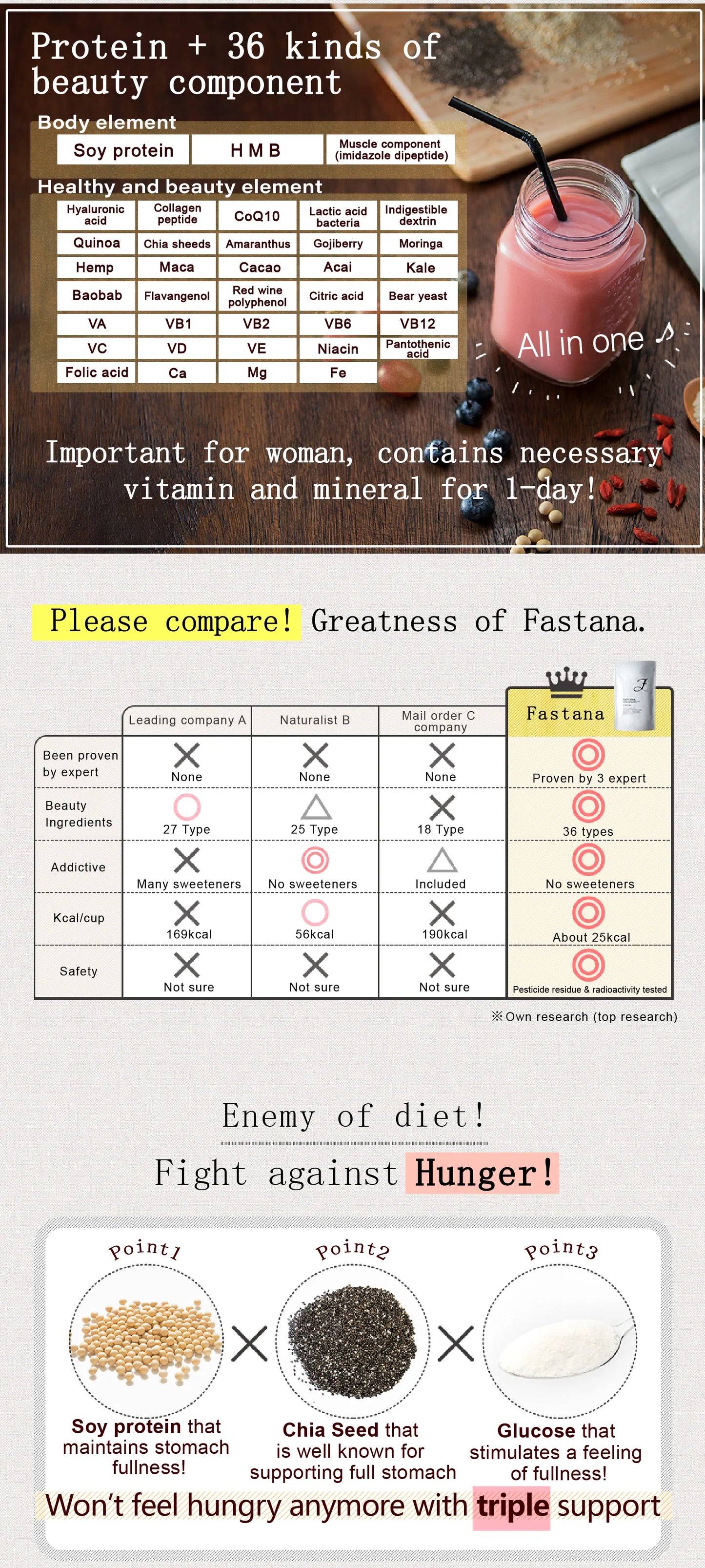 Fastana dietary protein smoothie